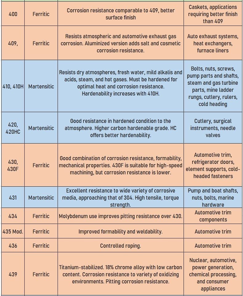 Properties of SS